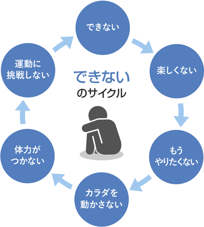 現代の子どもの生活と特徴